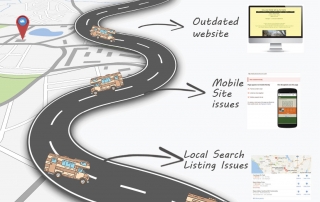 Homepage - Campground/Rv park Design Marketing Firm Phoenix AZ